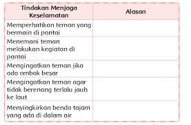 Gambaran penggunaan alat pelindung diri (apd) terhadap keselamatan kerja perawat igd rsud pasar rebo tahun 2012. Kunci Jawaban Kelas 3 Tema 7 Halaman 179 180 181 182 183 186 187 188 189 Perkembangan Transportasi Halaman All Tribunnews Com