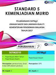 4 kemenjadian guru keberhasilan untuk membentuk sahsiah murid dan memastikan proses kemenjadian murid menjadi satu realiti. Kemenjadian Murid