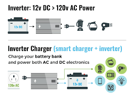 Having problems with your rv battery charger? 2021 Learn The Difference Converters Inverters Inverter Chargers For Rvs