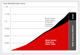 Streamer mode is discord's safety facility that changes what your viewers can see when enabled. Mode Social Video Streaming Platform Hits 1 Billion Views Creates Breakout Viral Video Series And Native Branded Stories At Scale Business Wire