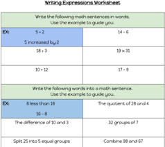 Problem write each expression as a single natural logarit…. Writing Expression With Variable Worksheets Teaching Resources Tpt