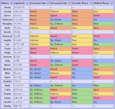 Pokemon Sun And Moon Chart Www Bedowntowndaytona Com