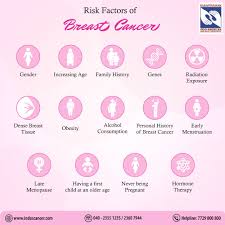 Image result for Breast Cancer