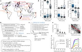 New Insights From Uncultivated Genomes Of The Global Human