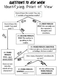 Point Of View Flow Chart