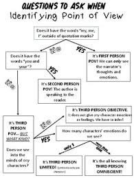 point of view flow chart