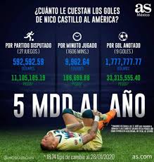 Nicolás benedetti rating is 72. Benedetti And Castillo Fail To Shine With America As Com