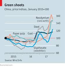 Painting The Map Green As China Gets Tough On Pollution