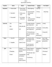 organic molecules contrast chart bio 151 organic molecules