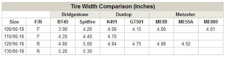 Tire Pressures Etc