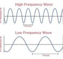 high frequency UPS,data centers,High Frequency Online Ups