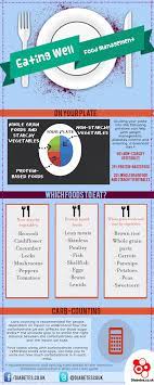 ** ww has received pending recognition from the cdc as a provider of diabetes prevention services as of august 2015. Eating Well Infographic Reverse Diabetes Diabetic Diet Eating Well