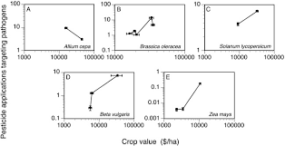 6/08) department of pesticide regulation pest management and licensing branch licensing and certification program 1001 i street. Variation In Pesticide Use Across Crops In California Agriculture Economic And Ecological Drivers Sciencedirect