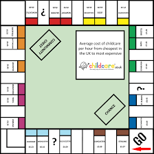Families with parents who have graduate degrees pay $7.88 per hour. Childcare Costs On A Monopoly Board Childcare Co Uk