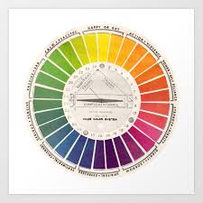 Vintage Color Wheel Art Teaching Tool Rainbow Mood Chart Art Print By Kristiefish
