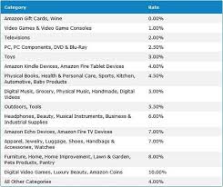 How To Choose A Niche For Affiliate Marketing 4 Easy Steps