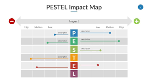 Pestel Powerpoint Template Powerpoint Powerpoint Templates Pestel Analysis