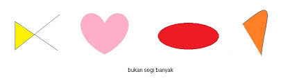 Nama Nama Dan Gambar Bangun Datar Bukan Segi Banyak Brainly Co Id