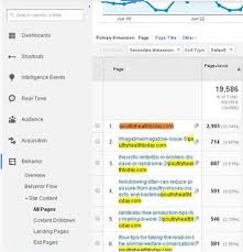 Domain Name Appended To The End Of Every Url As Tracked In Google Analytics Webmasters Stack Exchange
