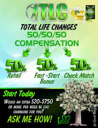 Total Life Changes Impacting The Health And Wealth Of Individuals And Families Grow Your Tlc Business Total Life Changes Life Changes Total Life Changes Iaso