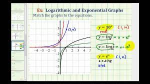 Ex 2: Match Graphs with Exponential and Logarithmic Functions - Base 10 and  e - YouTube