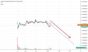 page 6 ideas and forecasts on uber technologies inc nyse