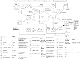 A Reaction Map Pdf For Benzene And Aromatic Compounds Organic Chemistry Mechanisms Organic Chemistry Reactions Organic Chemistry