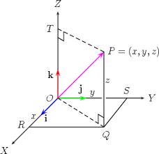 Vectors I And J Are Vectors Of Length 1 In The Directions Ox And Oy Respectively The Vector Is Xi The Vec Parametric Equation Equation Of Plane Calculus Help