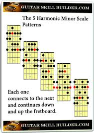 Harmonic Minor Scale Guitar Lesson