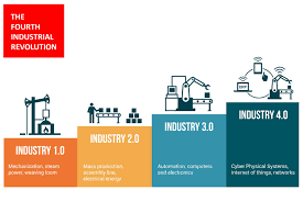 Workforce transitions in a time of automation, yang kita tentu berharap industri 4.0 tetap dalam kendali. Revolusi Industri 4 0 Dalam Pendidikan At Ta Lim