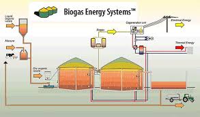 Integrated Energy Industries Pte Ltd Concepts