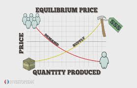 The equation describing the equilibrium reaction is called an equilibrium expression, and keq, the at equilibrium, if the concentrations of hydrogen and iodine were 1.0 mole/liter, the concentration of. Equilibrium Definition