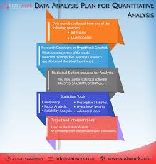 Quantitative versus qualitative research methods let me summarize the key features of both methods: Data Analysis Plan For Quantitative Research Analysis Data Analysis Plan