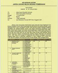 Tahun ini, total lowongan di kejaksaan ri pada cpns 2021 ini adalah 4.148 formasi. Seleksi Casn Cpns Pppk Provinsi Kabupaten Kota Kementerian Lembaga Formasi Tahun 2021 Usulan Kebutuhan Formasi Asn Kejaksaan Agung Tahun 2021