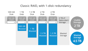 Kisi kisi soal ini sudah dilengkapi dengan kunci jawaban dan tidak ketinggalan pembahasan soalnya. What Is Synology Hybrid Raid Shr Synology Knowledge Center