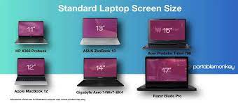 The hardware industry uses inches as the standard measurement unit for laptop screen sizes. How To Measure Laptop For Bag With Conversion Chart