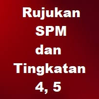 Documents similar to soalan fizik trial spm 2016. Koleksi Bank Soalan Peperiksaan Sebenar Spm Tahun Lepas Bumi Gemilang