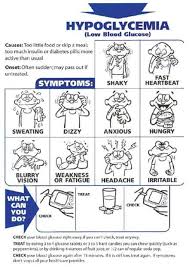 75 Always Up To Date High Blood Sugar Symptoms Chart