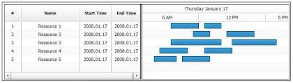 Anychart Flash Chart Component Documentation