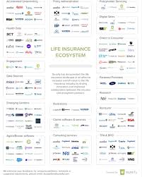 Pin On Insurtech Insuretech