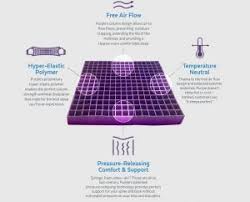 Purple Mattress Coupon Code Bundles For 2020