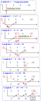 Contoh soal pembagian suku banyak dengan cara bersusun. Operasi Pembagian Suku Banyak Konsep Matematika Koma