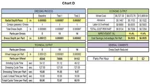 Rethinking The Grinding Cycle To Optimize Abrasives Cost