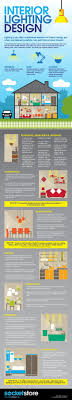 Infographic Interior Lighting Design Lighting Design Interior Home Lighting Design Interior Design Guide