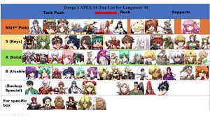 To help you choose your legend, we've ranked and broken each legend down in this apex legends character guide, fit with you've read our apex legends review, studied it, and know it by heart, including all the tips and tricks you'll need to win, and just need some guidance. Langm Apex S6 Tier List With Explanation Youtube
