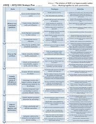 Check spelling or type a new query. Free Strategic Plan Examples One Page Strategic Plan Template Strategic Planning Template Strategic Planning Marketing Plan Template