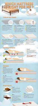 Find the best mattress for your sleeper style, body type, & preferences to get a better night's rest. 17 Mattress Bootcamp Ideas Mattress Mattress Guide Best Mattress