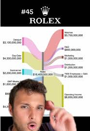 Do All Rolex Watches Have The Serial Number Engraved
