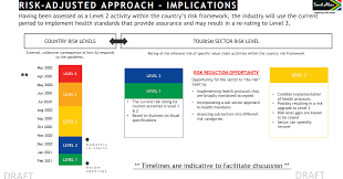 President cyril ramaphosa announced some relaxation to the. Lockdown Until 2021 Draft Tourism Plans Predict Cautious Recovery