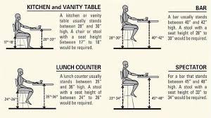Here is a breakdown of the common heights for bar stools and how you can choose among them A Guide To Different Types Of Barstools And Counter Stools